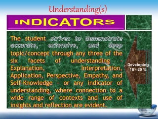 Understanding(s)
Developing
16 - 20 %
 