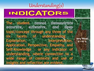 Understanding(s)
Very Weak
6 - 10 %
 