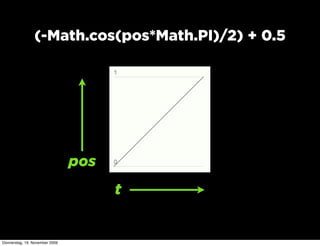 (-Math.cos(pos*Math.PI)/2) + 0.5




                                pos
                                      t


Donnerstag, 19. November 2009
 