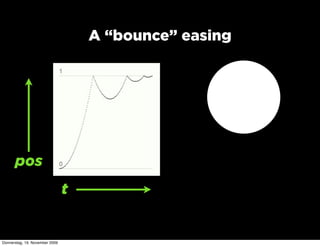 A “bounce” easing




      pos
                                t


Donnerstag, 19. November 2009
 