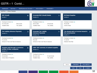 GSTR – 1 Contd…
10
 