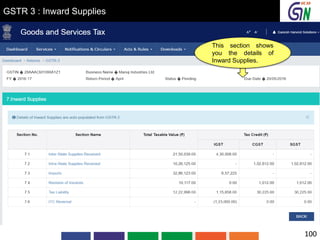 GSTR 3 : Inward Supplies
This section shows
you the details of
Inward Supplies.
100
 