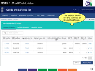 GSTR 1: Credit/Debit Notes
This section shows
you the summary of
Credit/ Debit Notes.
20
 