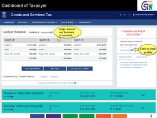 Dashboard of Taxpayer
Click to view
profile
Ledger balance
and Summary
of mismatch.
3
 