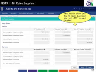 GSTR 1: Nil Rates Supplies
This section shows you
the Nil rated, Exempted
and Non GST outward
Supplies.
32
 