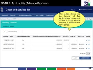 GSTR 1: Tax Liability (Advance Payment)
This section shows you
the Summary of Tax
liability arising on account
of Time of Supply without
issuance of invoice in the
same period.
33
 