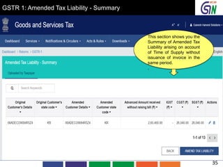 GSTR 1: Amended Tax Liability - Summary
This section shows you the
Summary of Amended Tax
Liability arising on account
of Time of Supply without
issuance of invoice in the
same period.
.
35
 