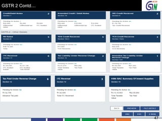 GSTR 2 Contd…
47
 