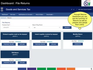 Dashboard : File Returns
Through Returns
Dashboard you can
see the summary of
Returns as well as
prepare and upload
them online.
6
 