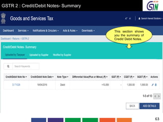 GSTR 2 : Credit/Debit Notes- Summary
This section shows
you the summary of
Credit/ Debit Notes.
63
 