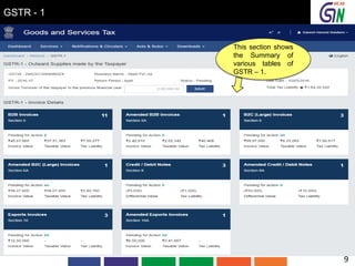 GSTR - 1
This section shows
the Summary of
various tables of
GSTR – 1.
9
 