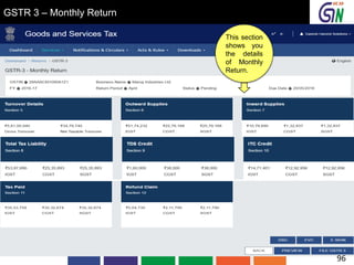 GSTR 3 – Monthly Return
This section
shows you
the details
of Monthly
Return.
96
 
