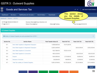 GSTR 3 : Outward Supplies
This section shows
you the details of
Outward Supplies.
99
 