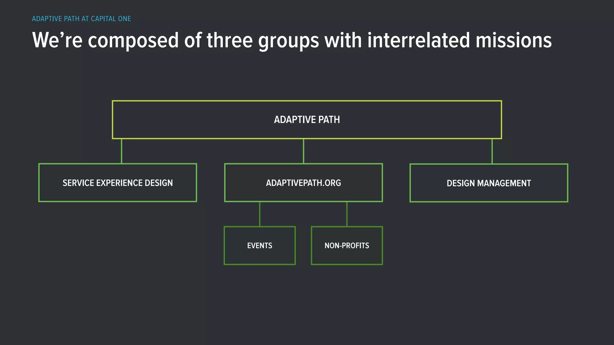 ADAPTIVE PATH AT CAPITAL ONE
We’re composed of three groups with interrelated missions
SERVICE EXPERIENCE DESIGN
EVENTS NON-PROFITS
DESIGN MANAGEMENT
ADAPTIVE PATH
ADAPTIVEPATH.ORG
 