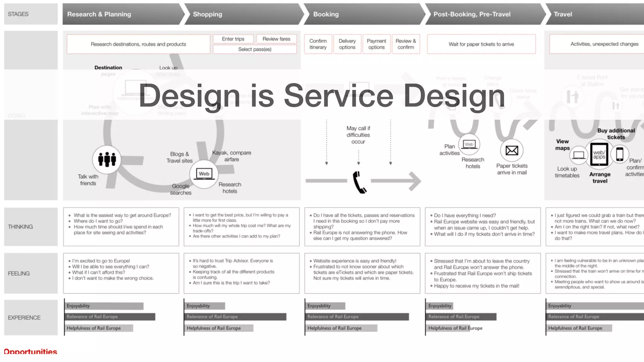 Design is Service Design
 