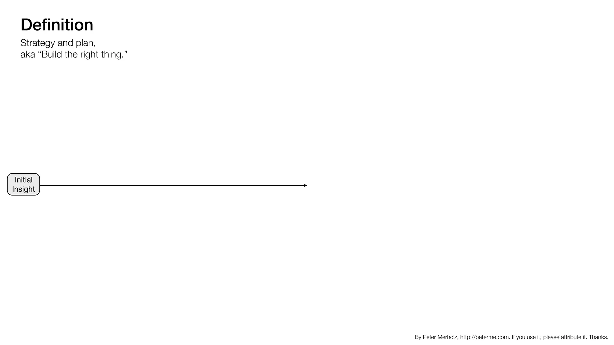 Deﬁnition
Strategy and plan,  
aka “Build the right thing.”
By Peter Merholz, http://peterme.com. If you use it, please attribute it. Thanks.
Initial
Insight
 