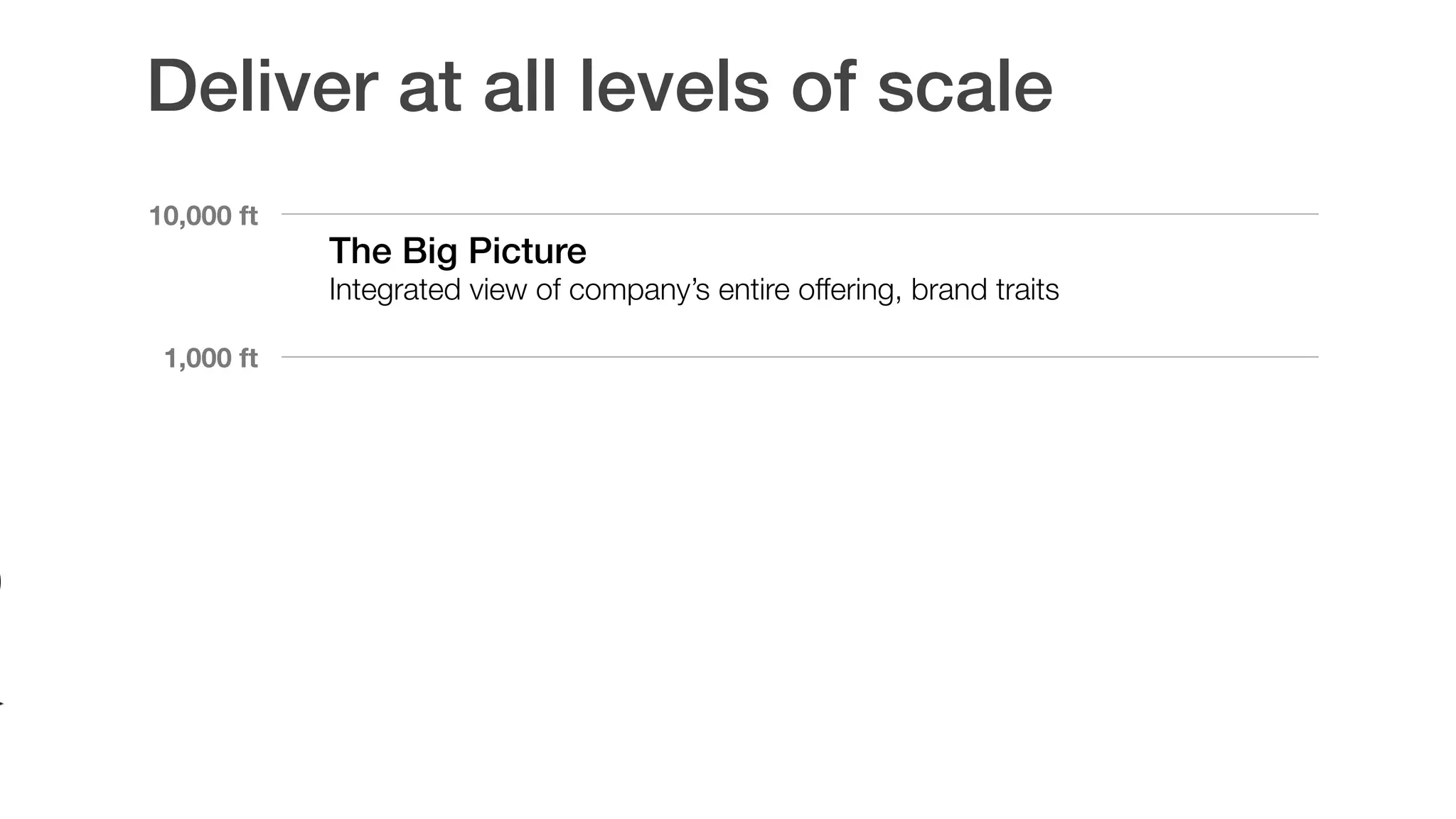 Deliver at all levels of scale
10,000 ft
1,000 ft
The Big Picture
Integrated view of company’s entire offering, brand traits
 