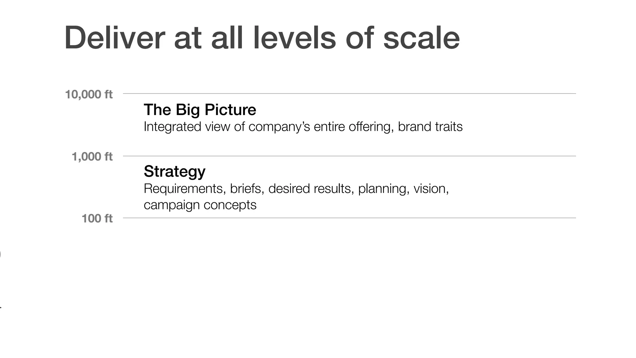 Deliver at all levels of scale
10,000 ft
1,000 ft
The Big Picture
Integrated view of company’s entire offering, brand traits
100 ft
Strategy
Requirements, briefs, desired results, planning, vision,  
campaign concepts
 