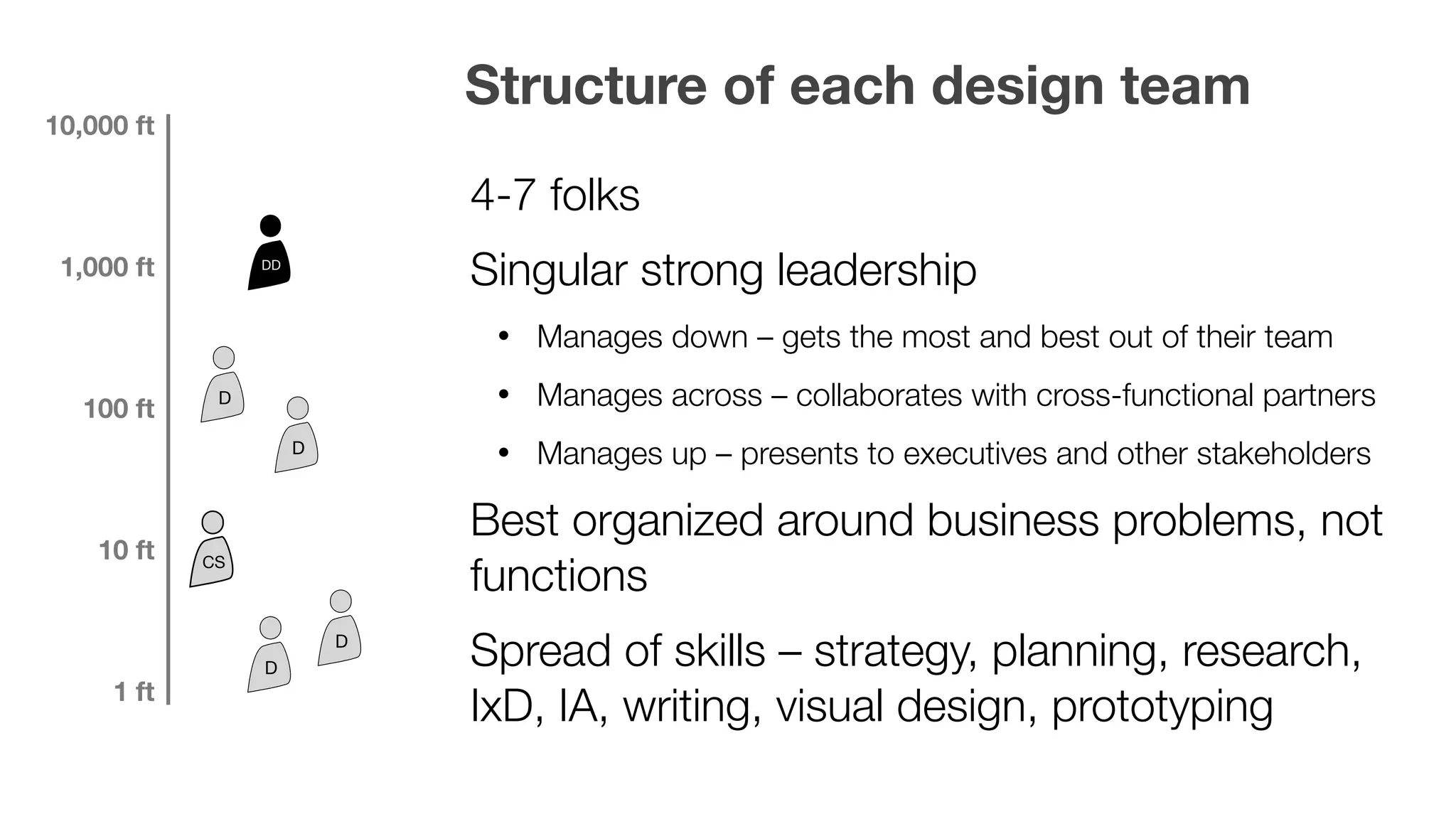 Structure of each design team
4-7 folks
Singular strong leadership
• Manages down – gets the most and best out of their team
• Manages across – collaborates with cross-functional partners
• Manages up – presents to executives and other stakeholders
Best organized around business problems, not
functions
Spread of skills – strategy, planning, research,
IxD, IA, writing, visual design, prototyping
10,000 ft
1 ft
10 ft
100 ft
1,000 ft
D
D
D
D
DD
CS
 