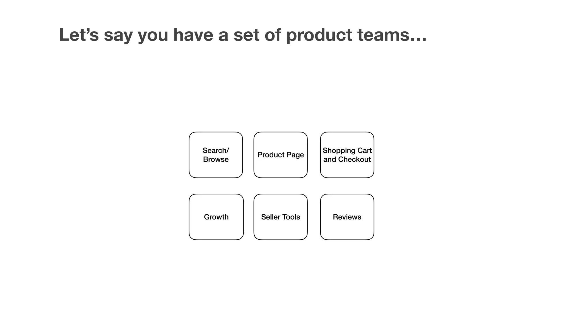 Let’s say you have a set of product teams…
Growth Seller Tools
Search/
Browse
Product Page
Shopping Cart
and Checkout
Reviews
 
