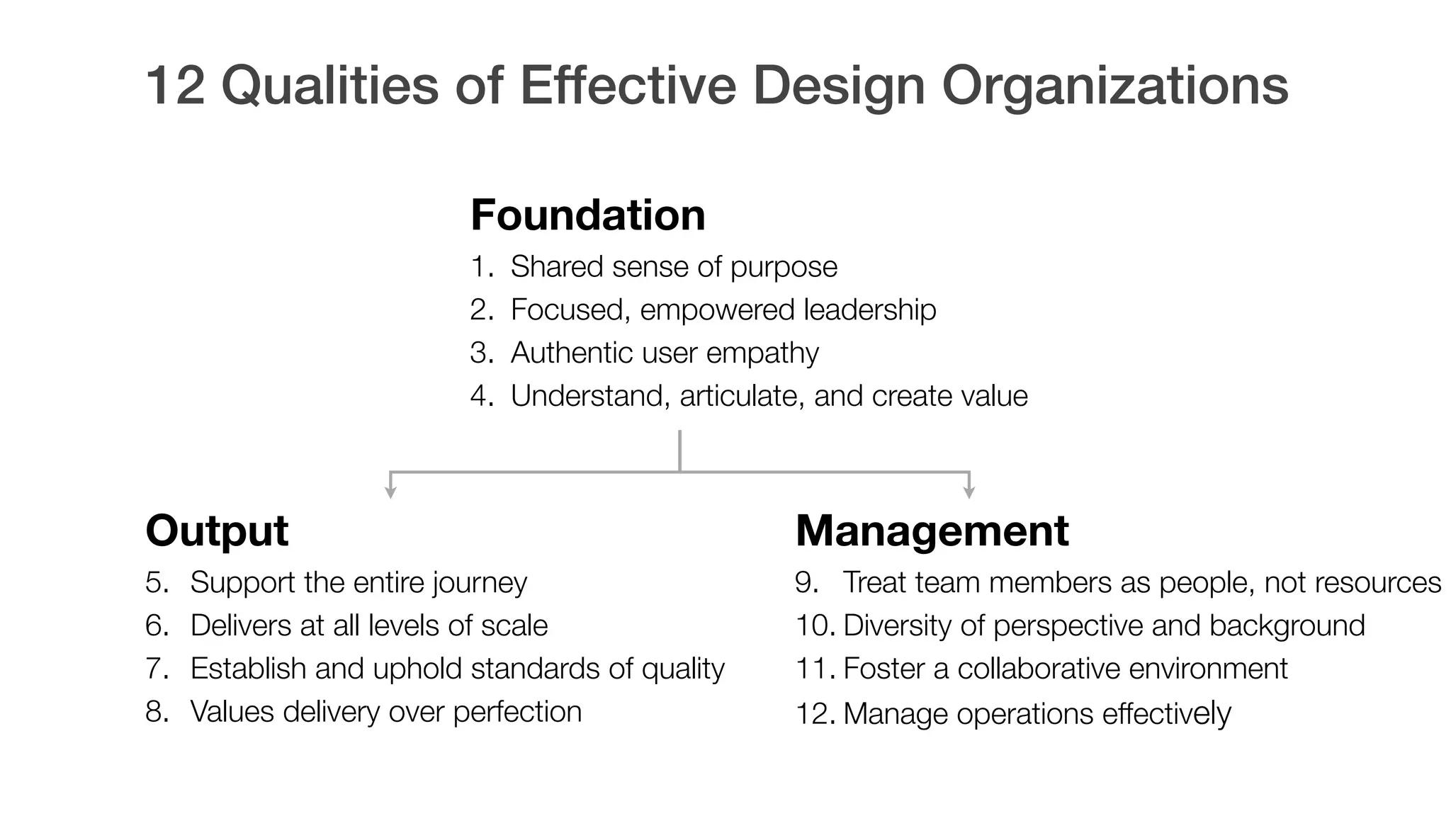 Foundation
1. Shared sense of purpose
2. Focused, empowered leadership
3. Authentic user empathy
4. Understand, articulate, and create value
12 Qualities of Effective Design Organizations
Management
9. Treat team members as people, not resources
10. Diversity of perspective and background
11. Foster a collaborative environment
12. Manage operations effectively
Output
5. Support the entire journey
6. Delivers at all levels of scale
7. Establish and uphold standards of quality
8. Values delivery over perfection
 