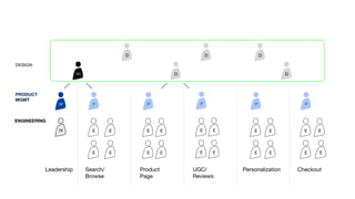 Org Design for Design Orgs | PDF