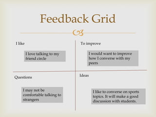
Feedback Grid
I like
IdeasQuestions
To improve
I love talking to my
friend circle
I would want to improve
how I converse with my
peers
I may not be
comfortable talking to
strangers
I like to converse on sports
topics. It will make a good
discussion with students.