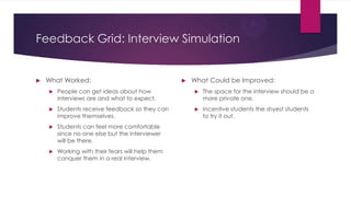 Feedback Grid: Interview Simulation
 What Worked:
 People can get ideas about how
interviews are and what to expect.
 Students receive feedback so they can
improve themselves.
 Students can feel more comfortable
since no one else but the interviewer
will be there.
 Working with their fears will help them
conquer them in a real interview.
 What Could be Improved:
 The space for the interview should be a
more private one.
 Incentive students the shyest students
to try it out.
 