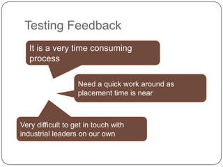 Testing Feedback
Very difficult to get in touch with
industrial leaders on our own
Need a quick work around as
placement time is near
It is a very time consuming
process
 