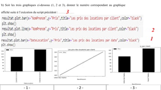 b) Soit les trois graphiques ci-dessous (1, 2 et 3), donner le numéro correspondant au graphique
affiché suite à l’exécution du script précédent : ………........................
- 1 - - 2 - - 3 -
3
2
1
 