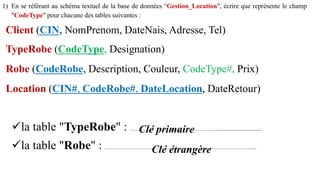 1) En se référant au schéma textuel de la base de données "Gestion_Location", écrire que représente le champ
"CodeType" pour chacune des tables suivantes :
Client (CIN, NomPrenom, DateNais, Adresse, Tel)
TypeRobe (CodeType, Designation)
Robe (CodeRobe, Description, Couleur, CodeType#, Prix)
Location (CIN#, CodeRobe#, DateLocation, DateRetour)
la table "TypeRobe" : ……………………………………................................
la table "Robe" : ……………………………..…………………………………...
Clé primaire
Clé étrangère
 