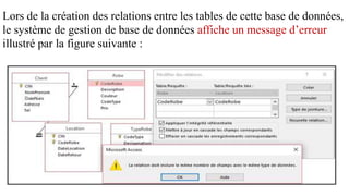 Lors de la création des relations entre les tables de cette base de données,
le système de gestion de base de données affiche un message d’erreur
illustré par la figure suivante :
 