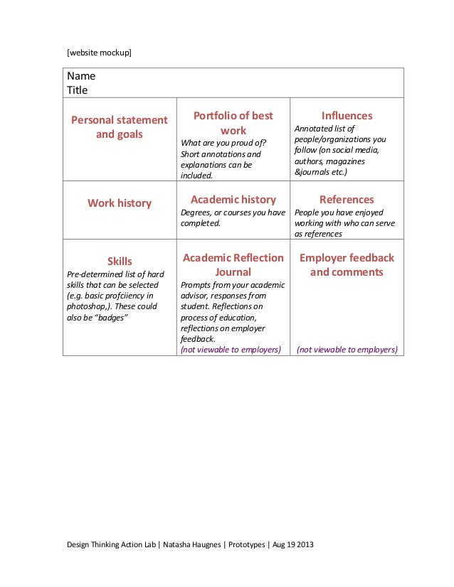 Prototype with feedback