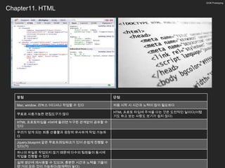 22/26 Prototyping


Chapter11. HTML




   장점                                          단점

   Mac, window, 리눅스 어디서나 작업할 수 있다              처음 시작 시 시간과 노력이 많이 필요하다

                                               HTML 프로토 타입에 주석을 다는 것은 도전적인 일이다(어렵
   무료로 사용가능한 편집도구가 많다
                                               기도 하고 보는 사람도 보기가 쉽지 않다)
   HTML 프로토타입을 서버에 올리면 누구든 관계없이 공유할 수
   있다
   우리가 얻게 되는 최종 산출물과 굉장히 유사하게 작업 가능하
   다
   Jquery,blueprint 같은 무료프레임워크가 있어 손쉽게 진행할 수
   있다(?!)
   하나의 파일로 작업되지 않기 때문에 다수의 팀원들이 동시에
   작업을 진행할 수 있다
   실제 생산에 재사용할 수 있으며, 충분한 시간과 노력을 기울이
   면 거의 모든 것이 가능하다(잠재력이 높다)
 