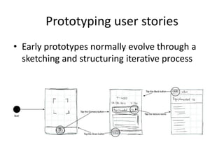 Prototyping user stories
• Early prototypes normally evolve through a
sketching and structuring iterative process
 