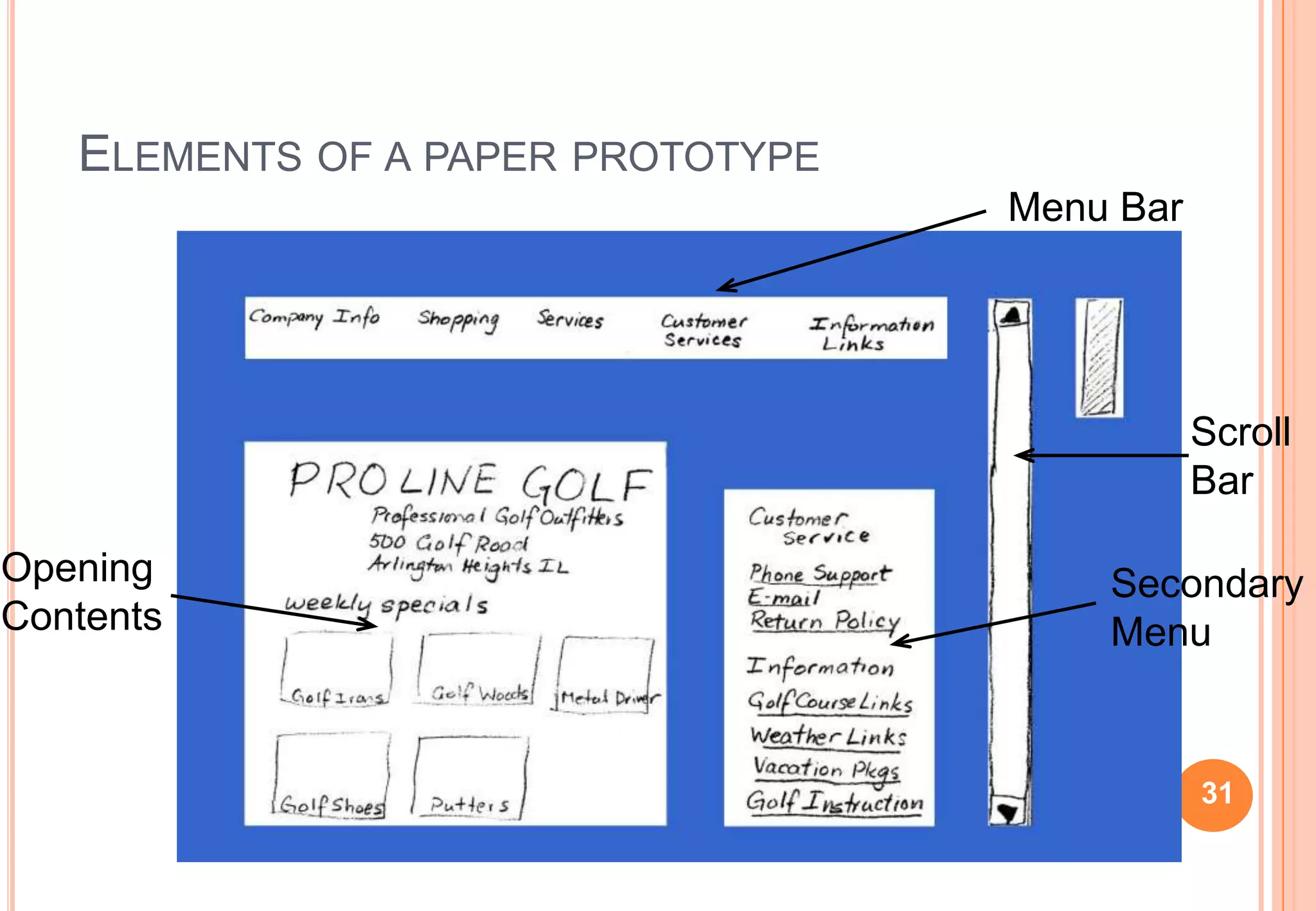 31
ELEMENTS OF A PAPER PROTOTYPE
Menu Bar
Scroll
Bar
Secondary
Menu
Opening
Contents
31
 
