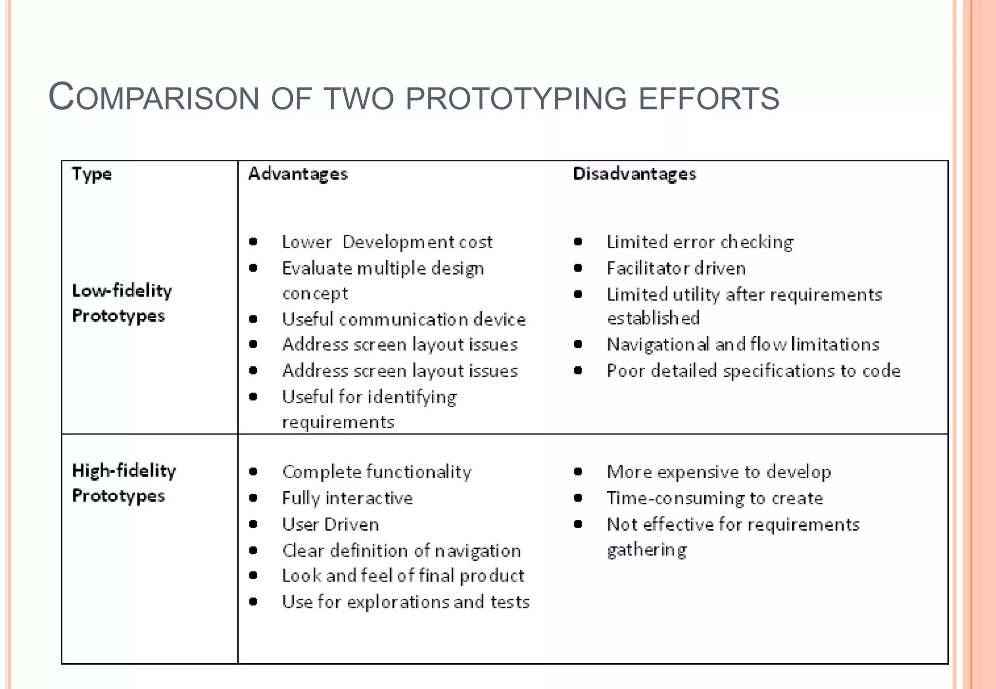 COMPARISON OF TWO PROTOTYPING EFFORTS
41
 