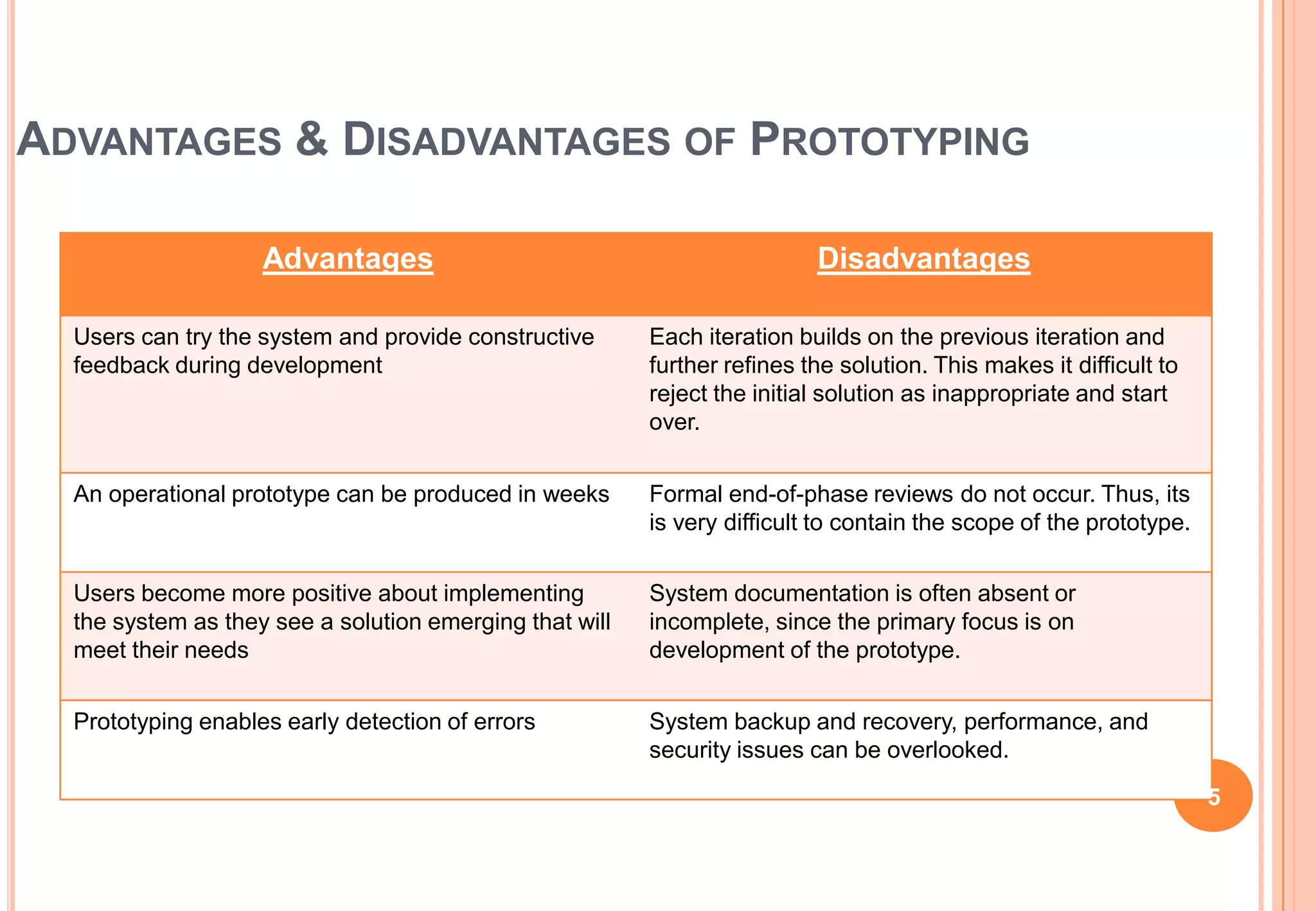 ADVANTAGES & DISADVANTAGES OF PROTOTYPING
Advantages Disadvantages
Users can try the system and provide constructive
feedback during development
Each iteration builds on the previous iteration and
further refines the solution. This makes it difficult to
reject the initial solution as inappropriate and start
over.
An operational prototype can be produced in weeks Formal end-of-phase reviews do not occur. Thus, its
is very difficult to contain the scope of the prototype.
Users become more positive about implementing
the system as they see a solution emerging that will
meet their needs
System documentation is often absent or
incomplete, since the primary focus is on
development of the prototype.
Prototyping enables early detection of errors System backup and recovery, performance, and
security issues can be overlooked.
Reference: http://facpub.stjohns.edu/~wolfem
5
 