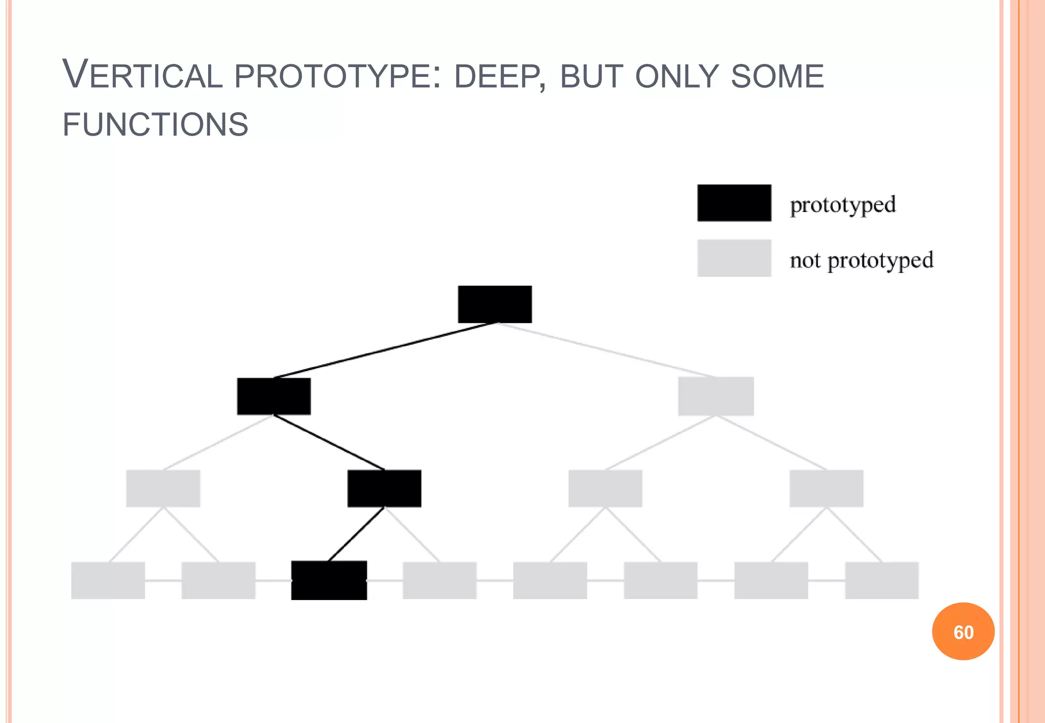 VERTICAL PROTOTYPE: DEEP, BUT ONLY SOME
FUNCTIONS
60
 
