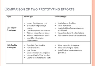 COMPARISON OF TWO PROTOTYPING EFFORTS
41
 