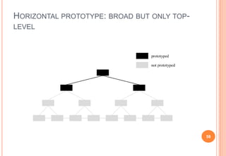 HORIZONTAL PROTOTYPE: BROAD BUT ONLY TOP-
LEVEL
58
 