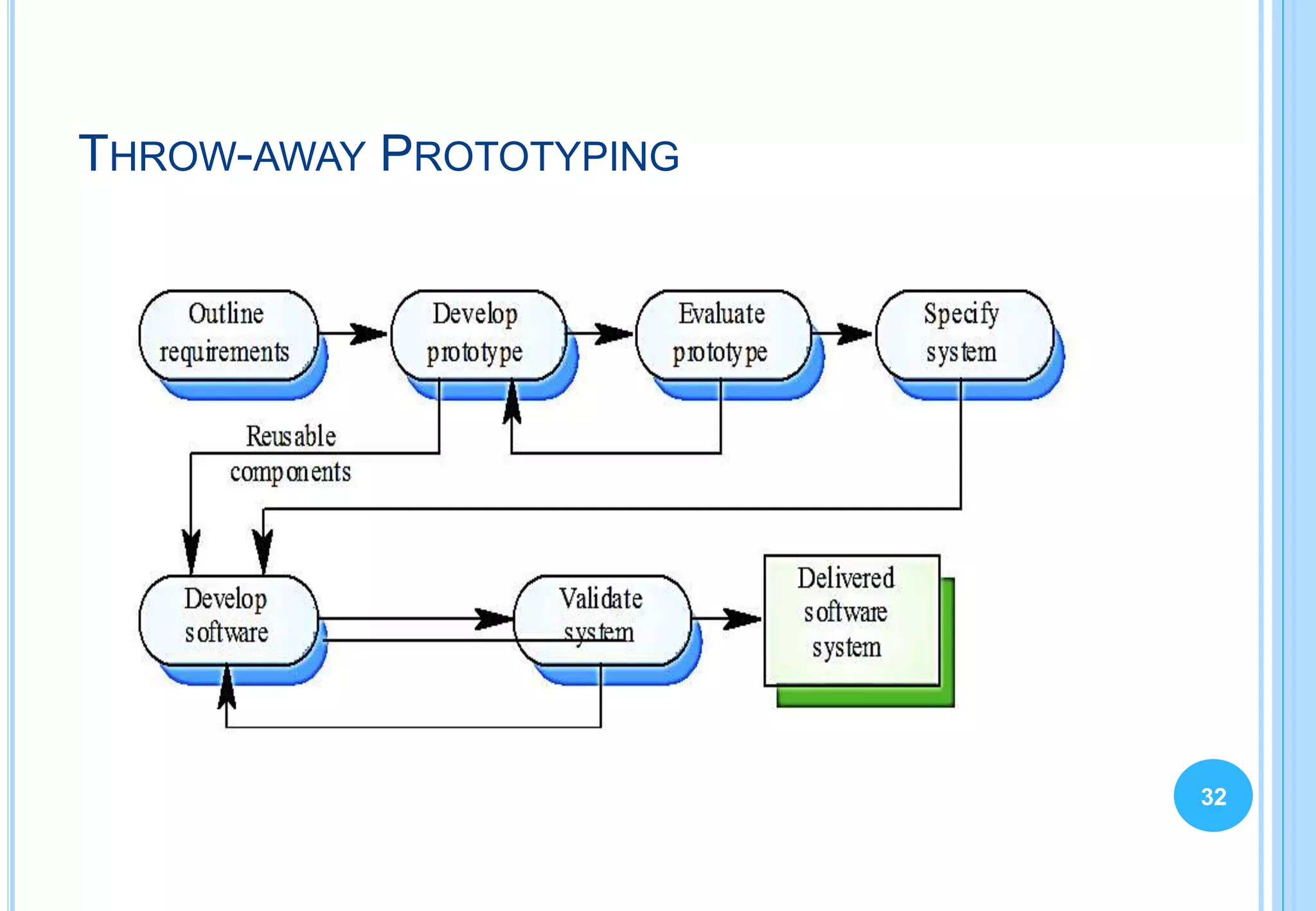 Prototyping | PPTX | Web Development | Internet