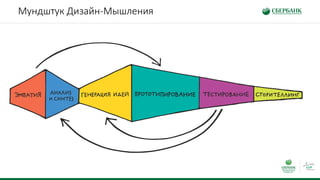 Мундштук Дизайн-Мышления
 