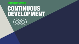 CONTINUOUS
INNOVATION
PROTOTYPING
 
