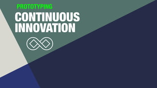 CONTINUOUS
LEARNING
PROTOTYPING
 