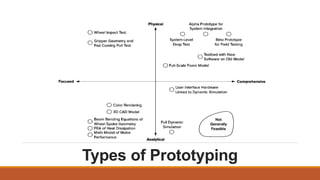 Types of Prototyping
 