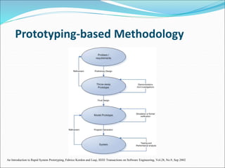 Prototyping-based Methodology
An Introduction to Rapid System Prototyping, Fabrice Kordon and Luqi, IEEE Transactions on Software Engineering, Vol.28, No.9, Sep 2002
 