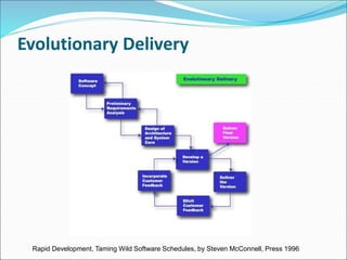 Evolutionary Delivery
Rapid Development, Taming Wild Software Schedules, by Steven McConnell, Press 1996
 