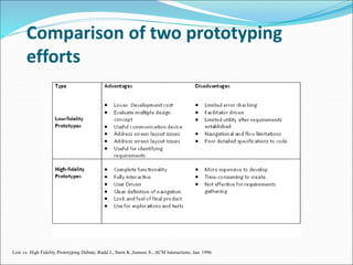 Comparison of two prototyping
efforts
Low vs. High Fidelity Prototyping Debate, Rudd J., Stern K.,Isensee S., ACM Interactions, Jan. 1996
 