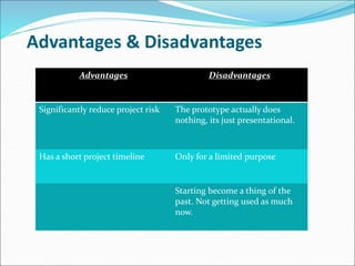 Advantages & Disadvantages
Advantages Disadvantages
Significantly reduce project risk The prototype actually does
nothing, its just presentational.
Has a short project timeline Only for a limited purpose
Starting become a thing of the
past. Not getting used as much
now.
 